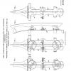 Patent 1896 Nr87843 W.Tillmanns, Remscheid
