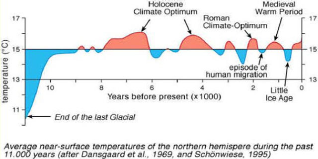 The little Ice Age
